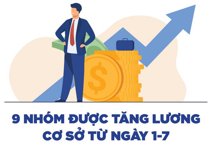 NGHỊ ĐỊNH 24/2023/NĐ-CP QUY ĐỊNH MỨC LƯƠNG CƠ SỞ ĐỐI VỚI CÁN BỘ, CÔNG CHỨC, VIÊN CHỨC VÀ LỰC LƯỢNG VŨ TRANG